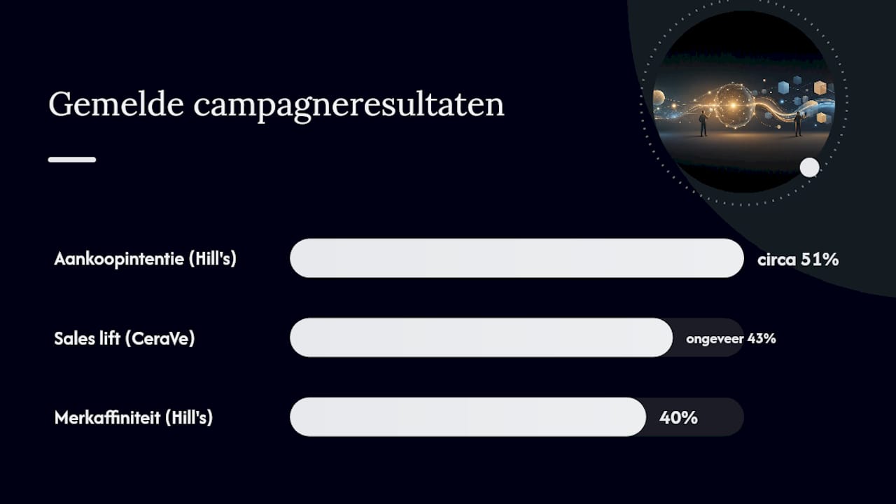 Wat levert een partnervermelding op voor uw merk? — overview diagram