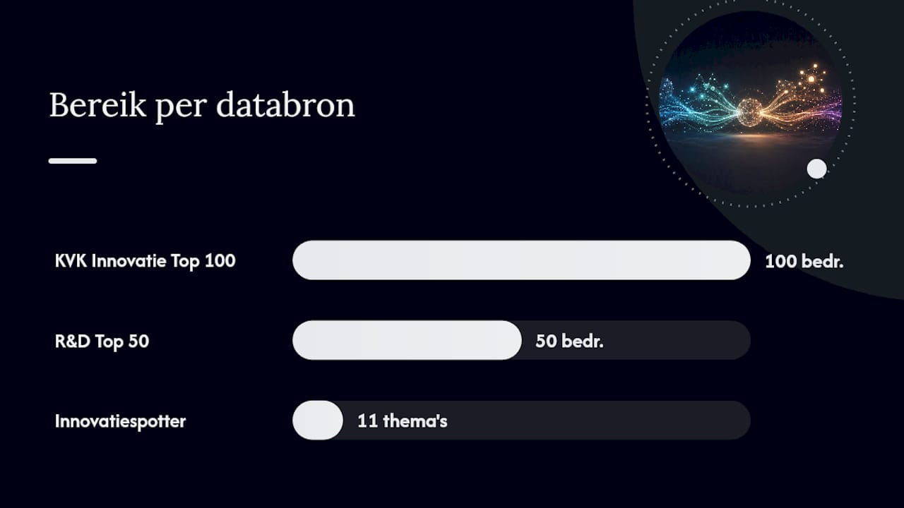 Welke ranglijsten en databronnen meten innovatieve bedrijven? — overview diagram