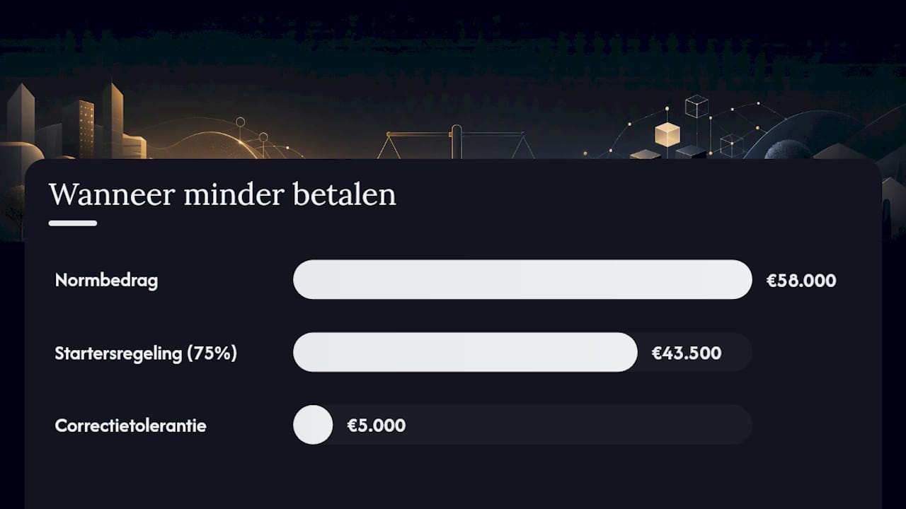 Wanneer mag je minder betalen dan het normbedrag? — overview diagram