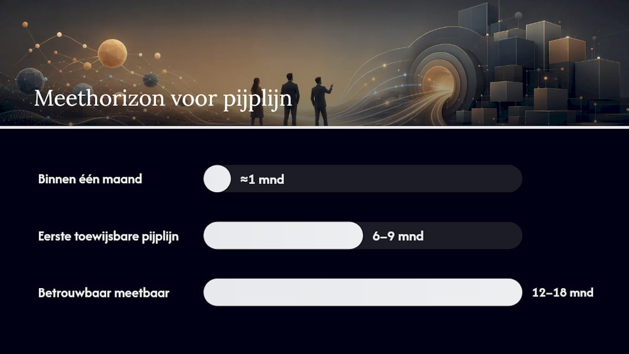Hoe meet je of thought leadership echt pijplijn oplevert? — overview diagram