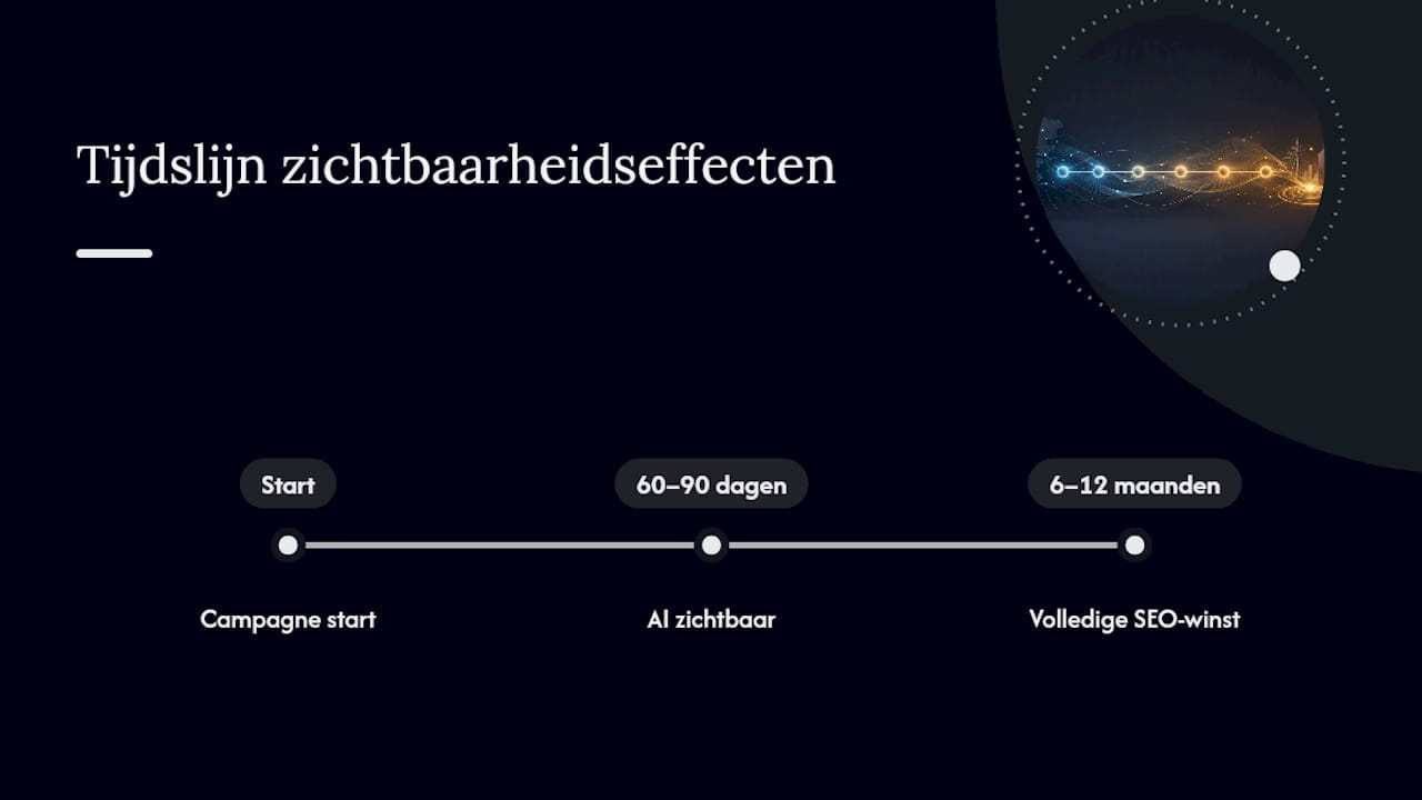 Tijdlijn van PR-bereik en SEO-effect