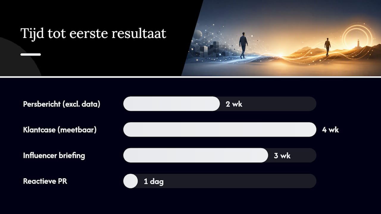 Hoe win je earned media in de praktijk? — overview diagram