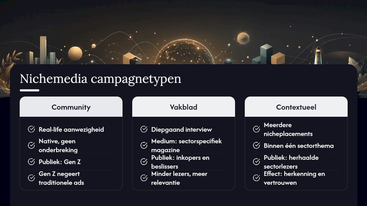 Vergelijking van drie typen nichemediacampagnes
