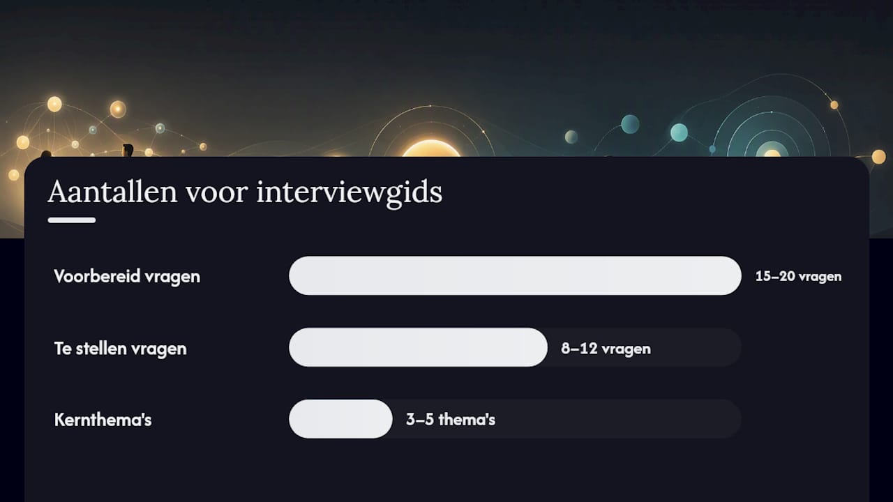 Maak een interviewgids en formuleer effectieve vragen — overview diagram