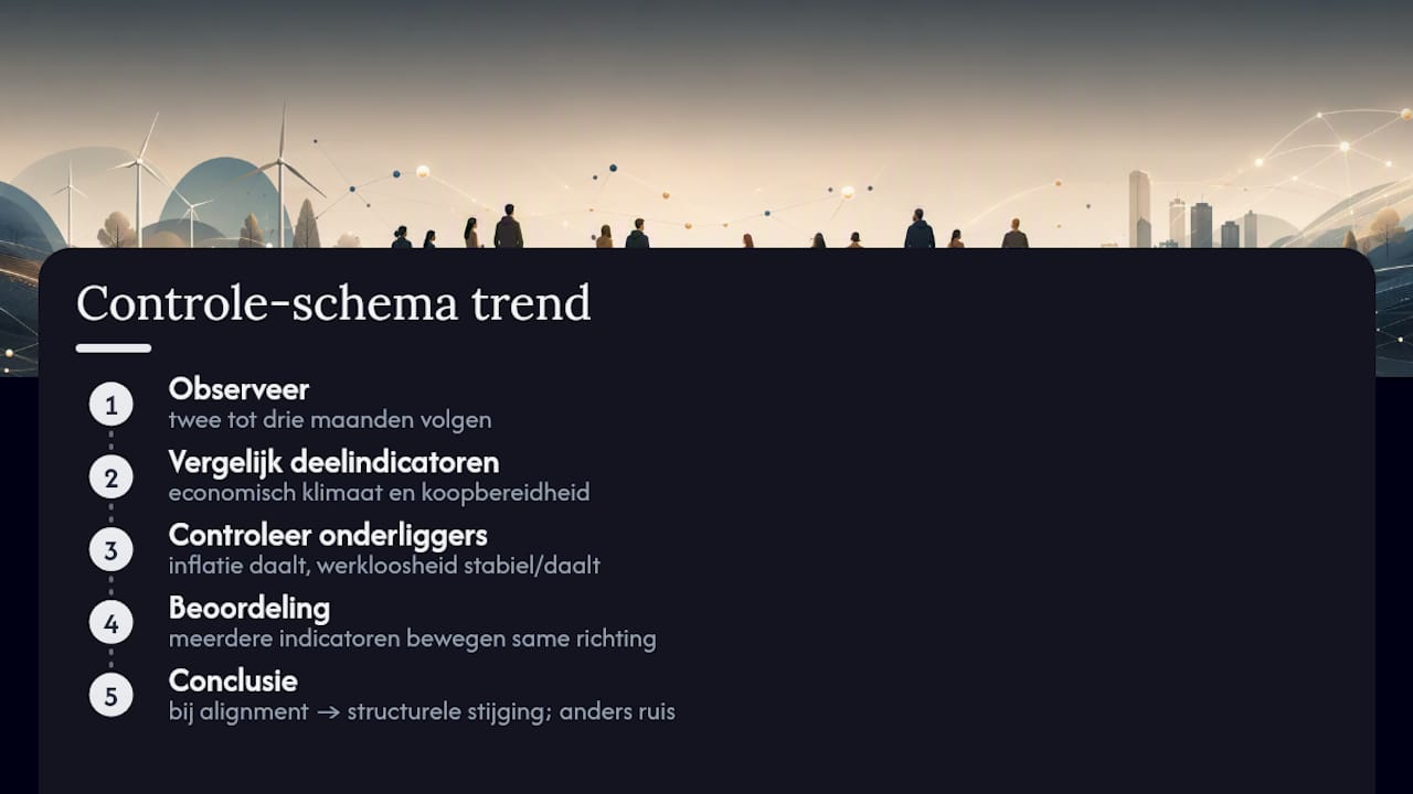 Schema ter bevestiging van de ontwikkeling van het vertrouwen