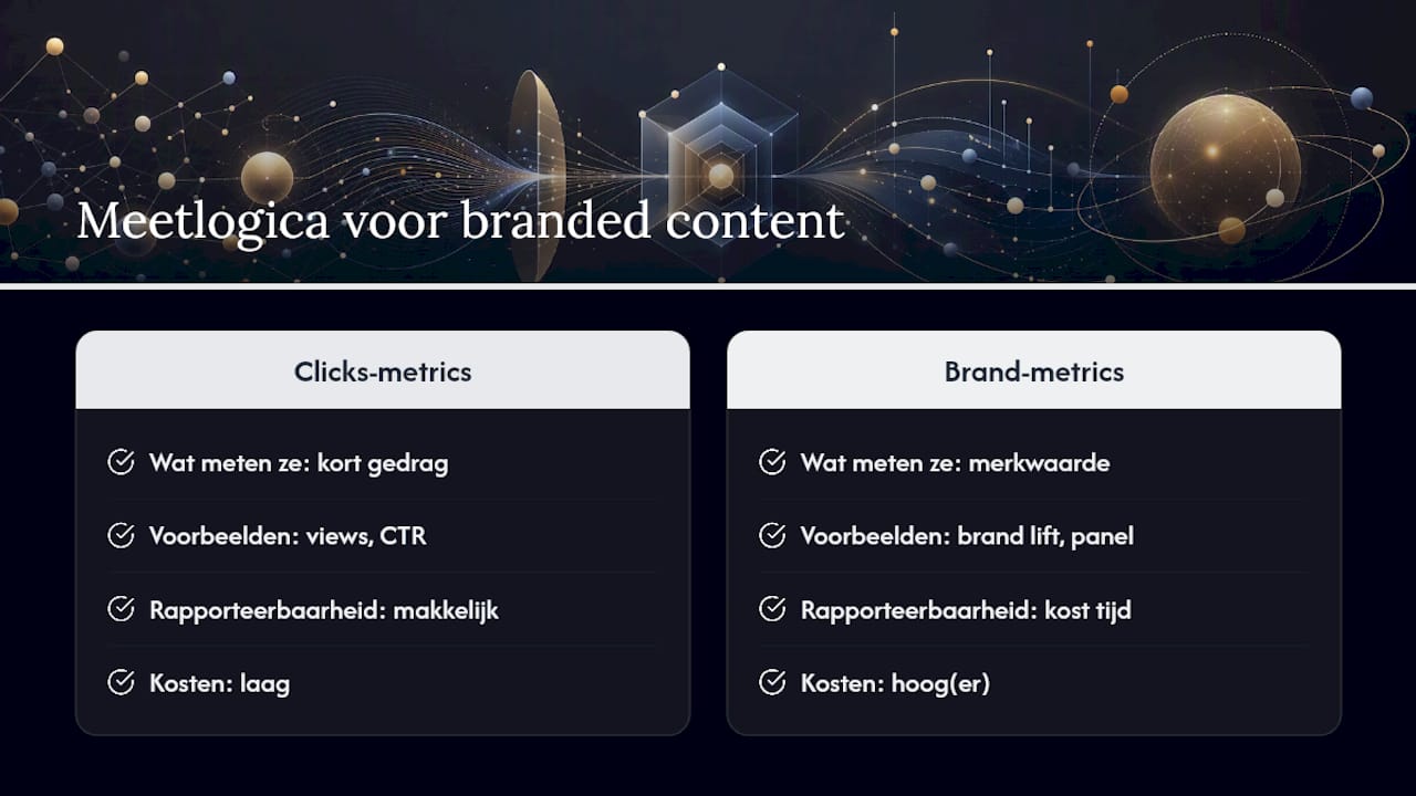 Redactionele blik: waarom branded content andere meetlogica vraagt — overview diagram