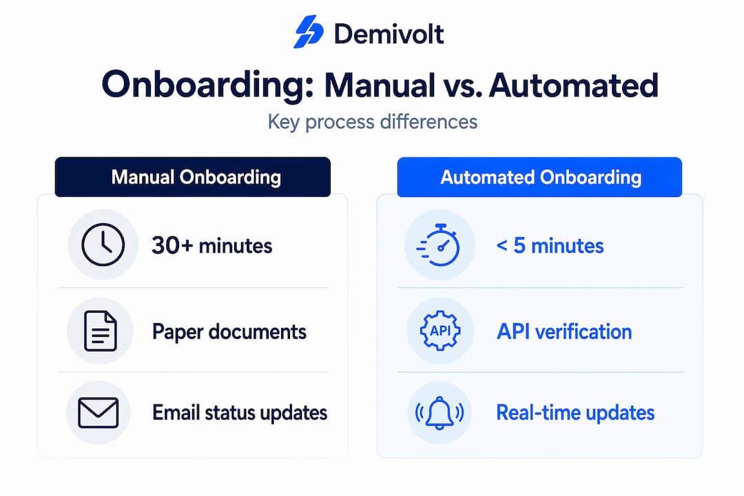Infographic comparing manual and automated payment onboarding