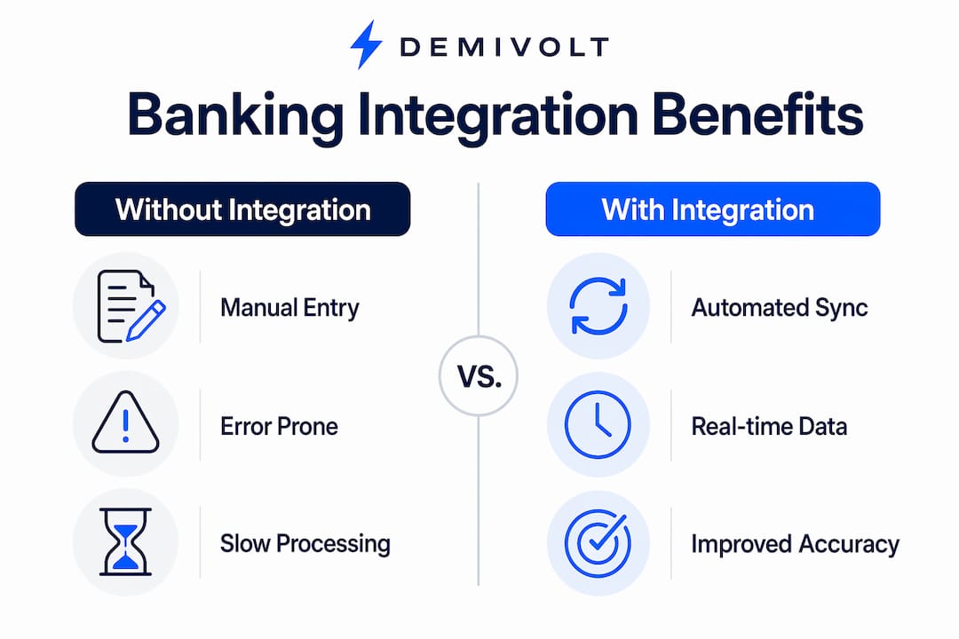 Infographic comparing banking integration benefits