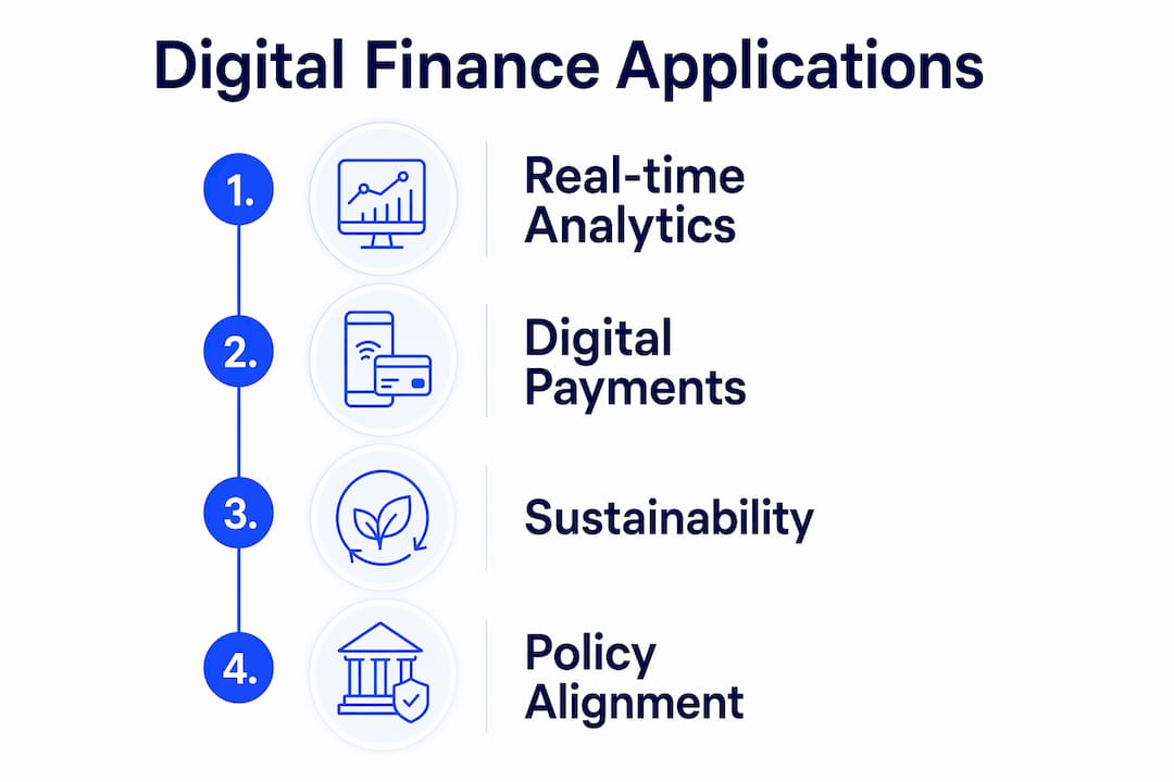 Infographic illustrating four digital finance applications
