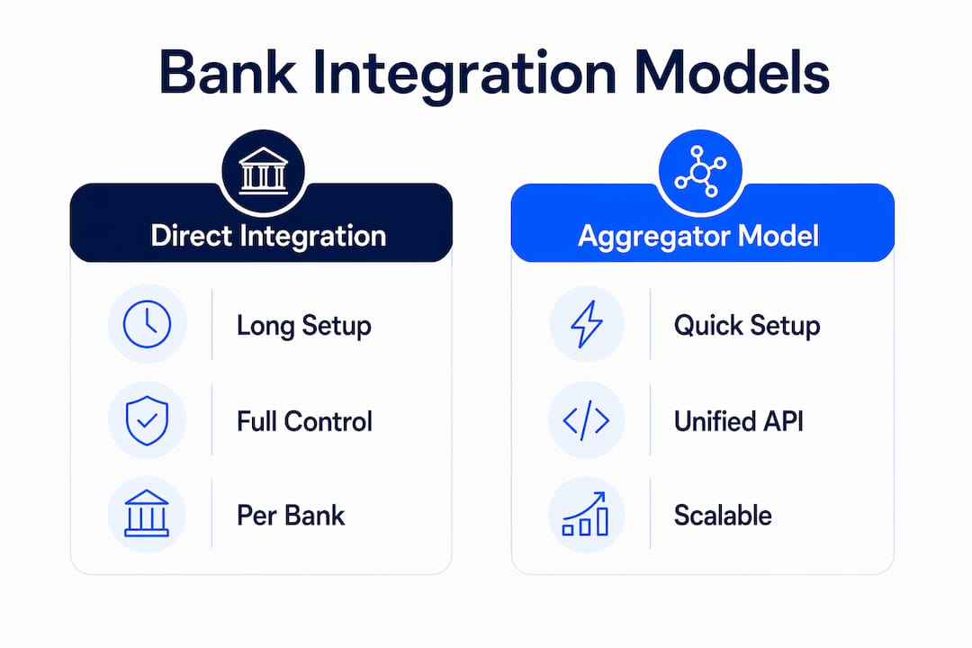 Infographic comparing direct versus aggregator bank integration