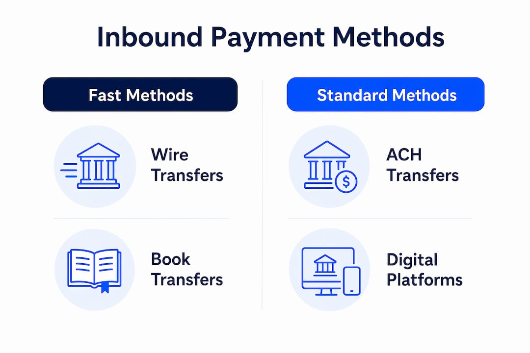 Infographic comparing inbound payment methods