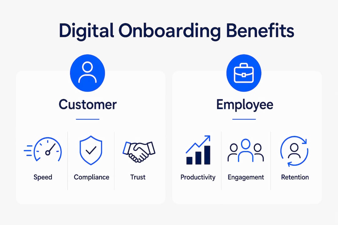 Infographic comparing benefits of customer and employee digital onboarding