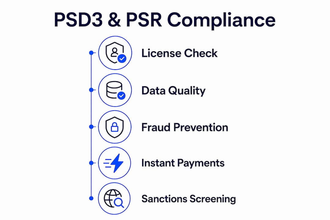 Infographic summarizing EU payment compliance steps