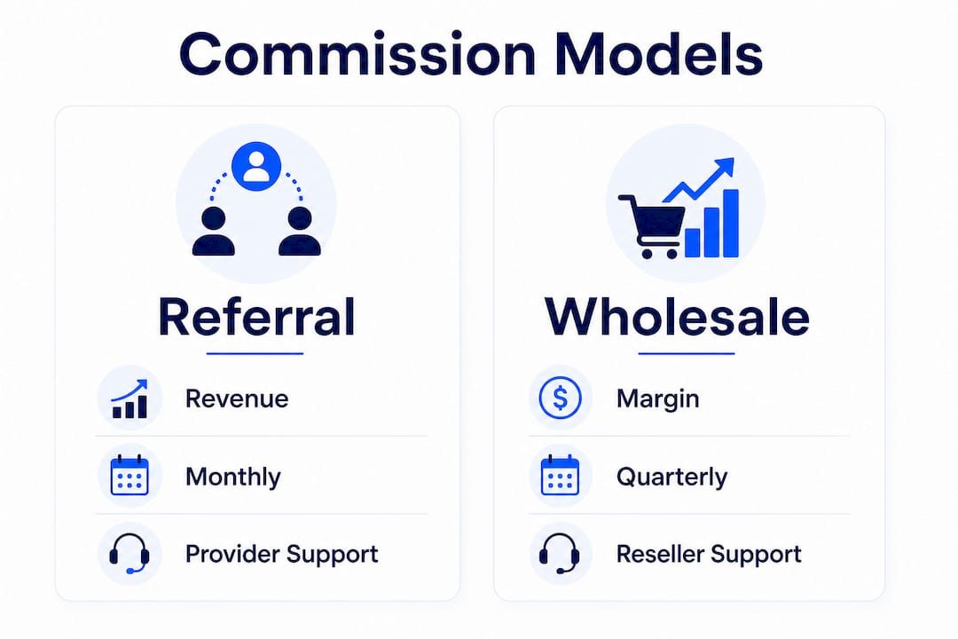 Infographic comparing fintech reseller commission models