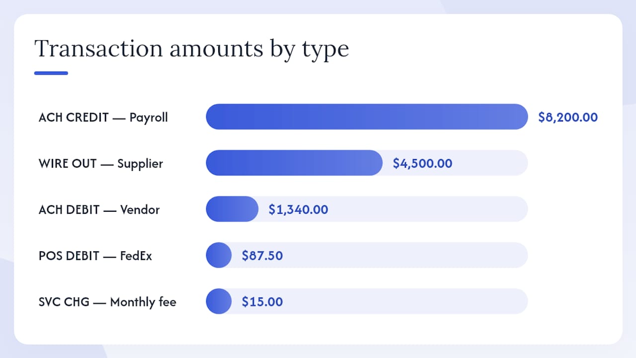 How to read an example business bank statement — overview diagram
