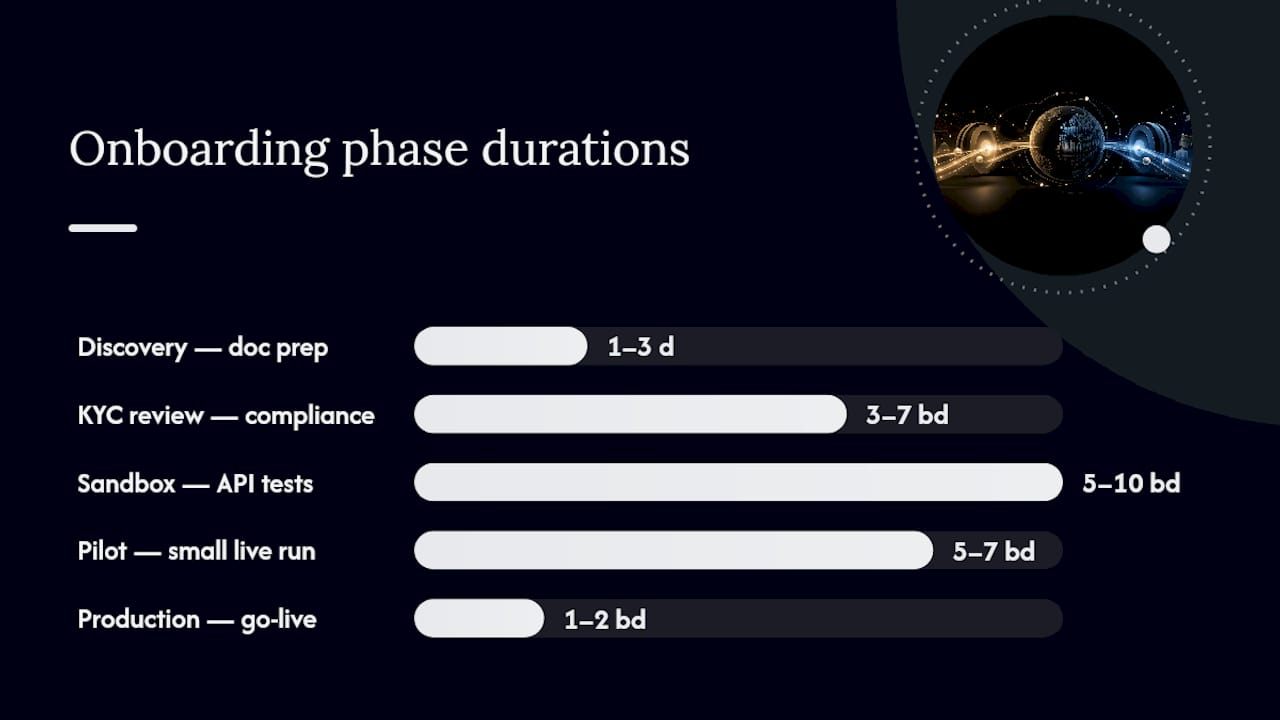 Timeline of Demivolt onboarding phases and durations