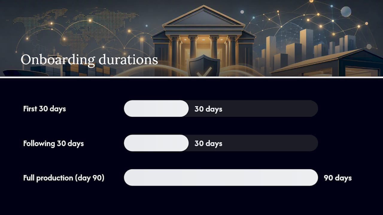 How Does Demivolt Address These Logistics Banking Requirements? — overview diagram