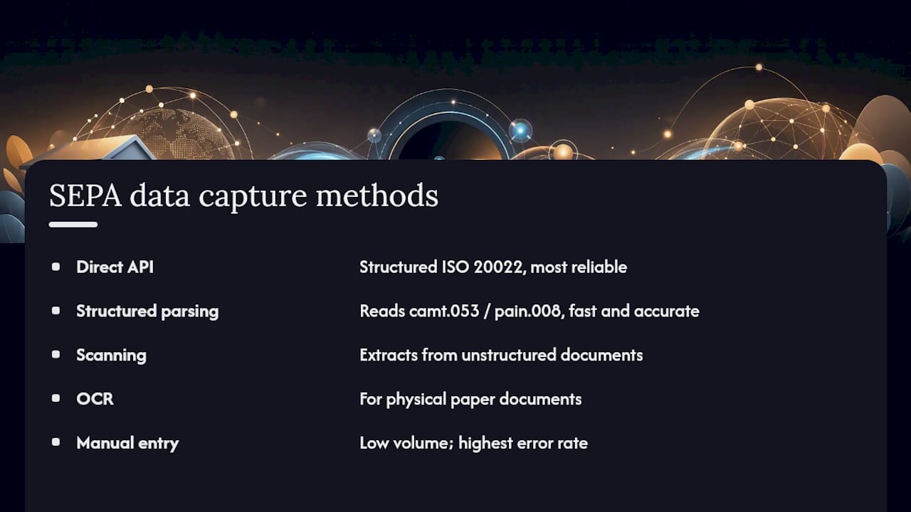 SEPA Payment Scanning vs Other Data Capture Methods — overview diagram