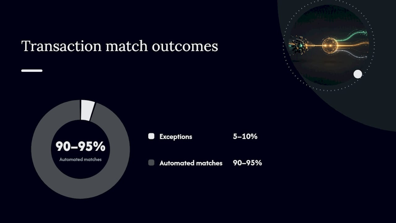 Automating Payment Data Capture: Integration With Accounting and ERP Systems — overview diagram