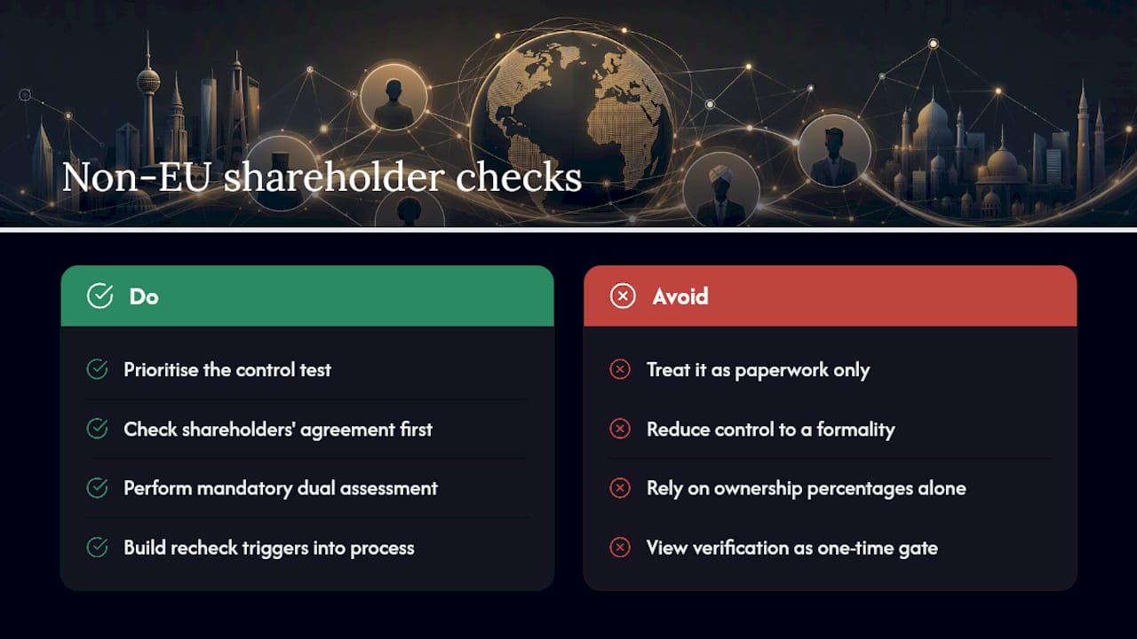 What the Industry Gets Wrong About Non-EU Shareholder Checks — overview diagram