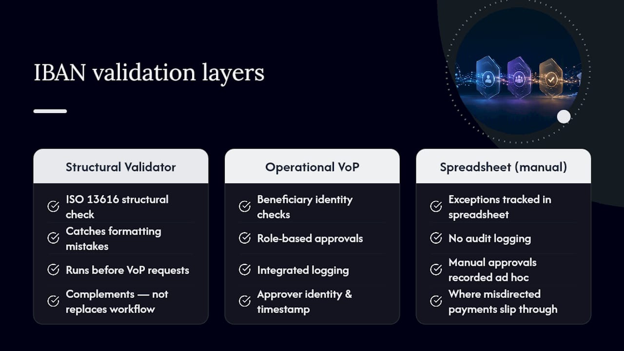 Try Demivolt's IBAN Validator Before You Need It — overview diagram