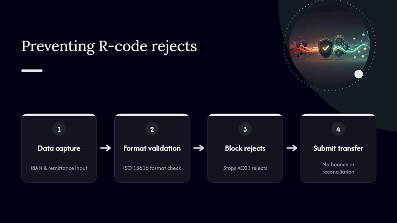 IBAN validation preventing payment rejects