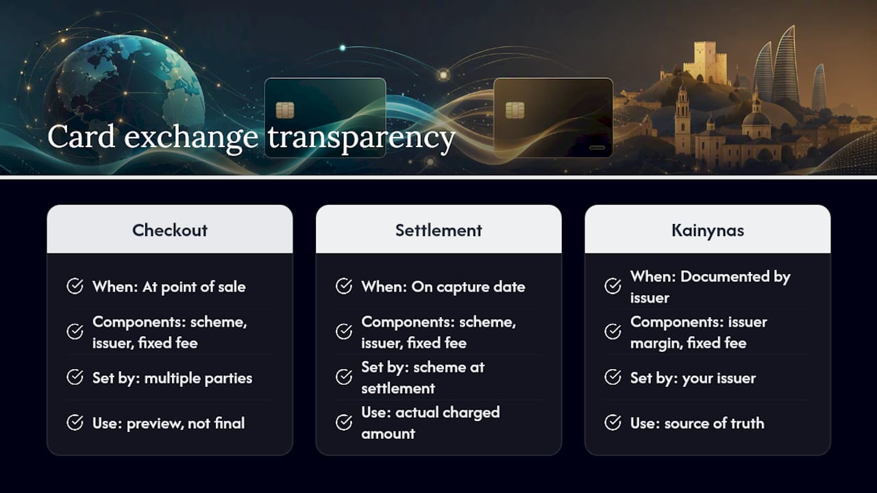 An editorial perspective on card exchange transparency — overview diagram