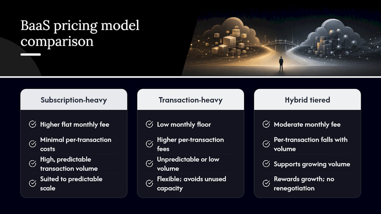 Comparison of three BaaS pricing models