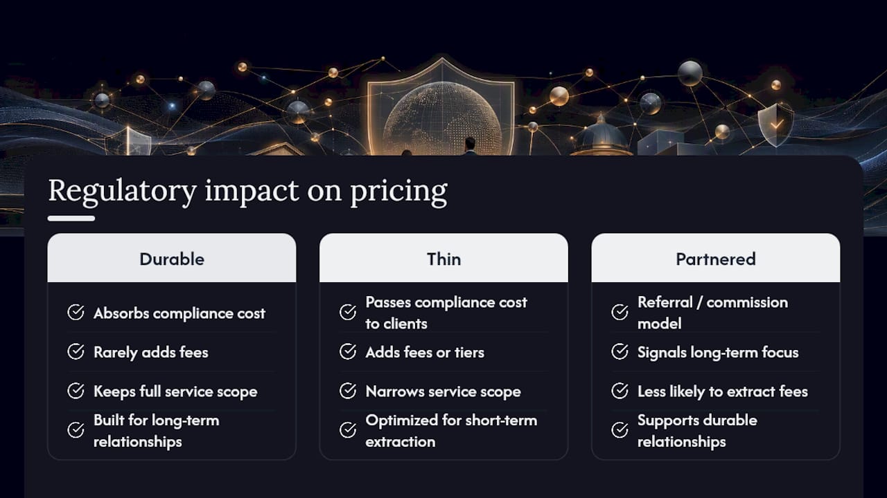 How regulatory change reshapes BaaS pricing — overview diagram