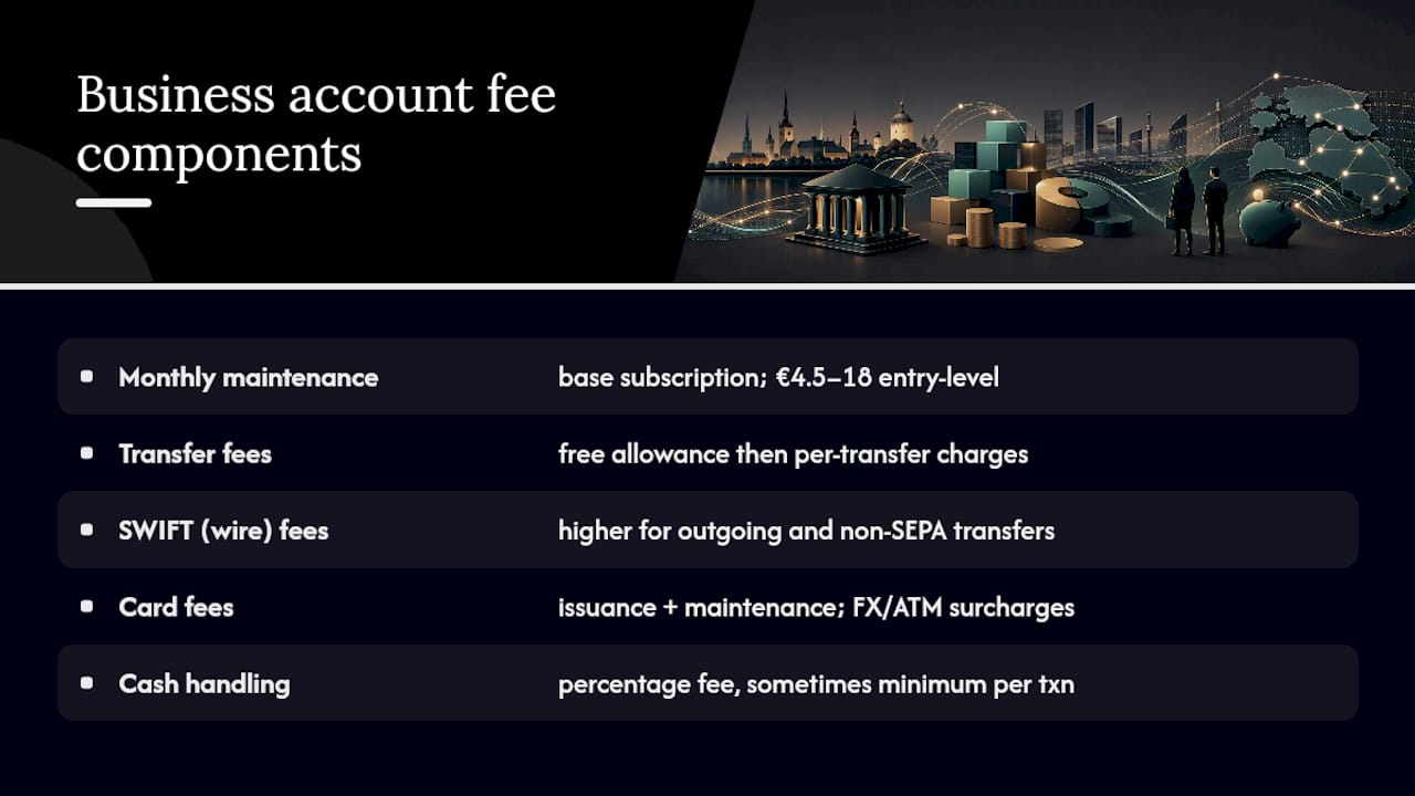 Verslo Sąskaitos Kainodara: The Fee Components That Add Up — overview diagram
