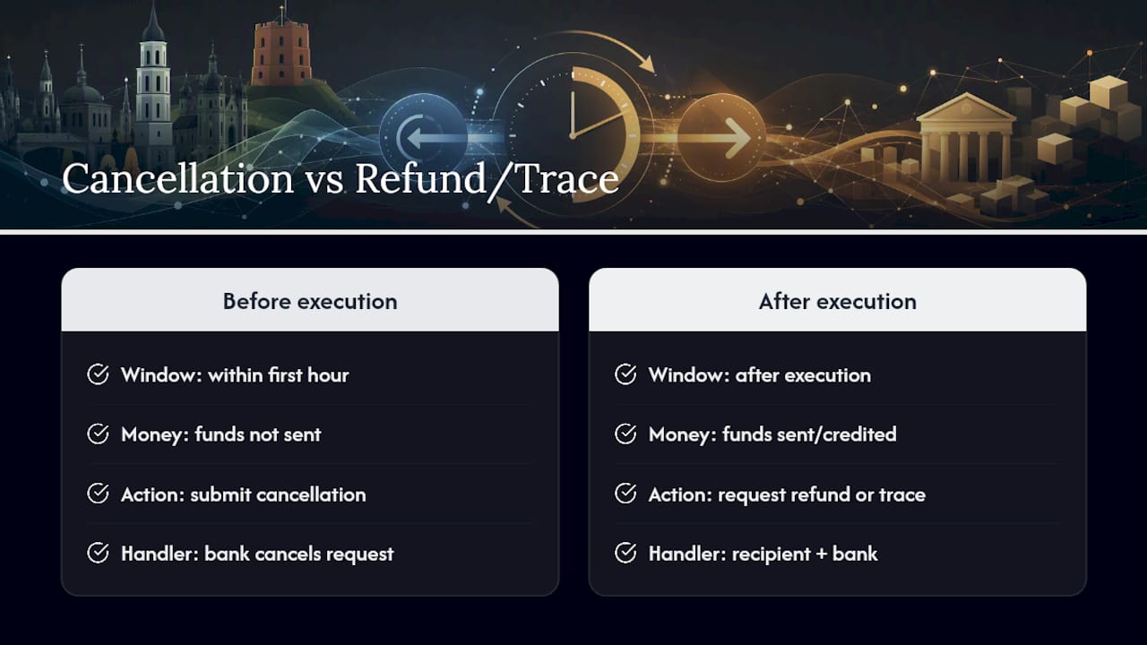 What Does Payment Cancellation Actually Mean? — overview diagram