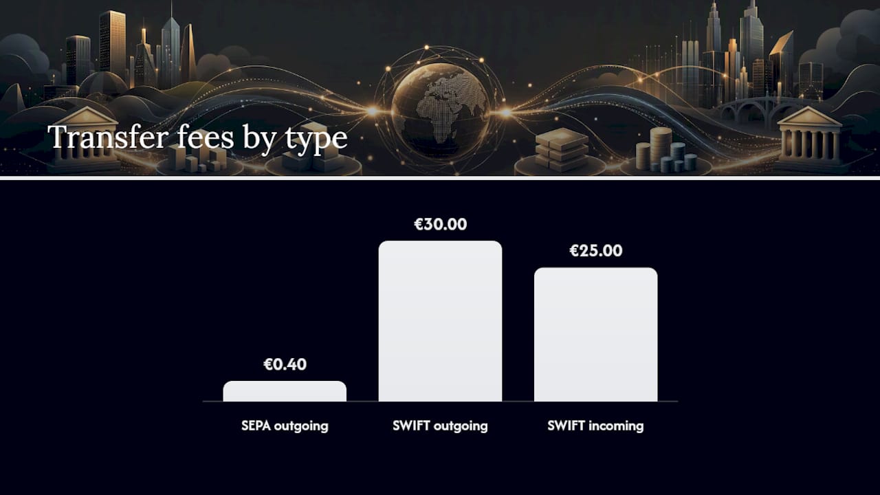 Simplify Multi-Currency Payments With a Dedicated Business Account — overview diagram