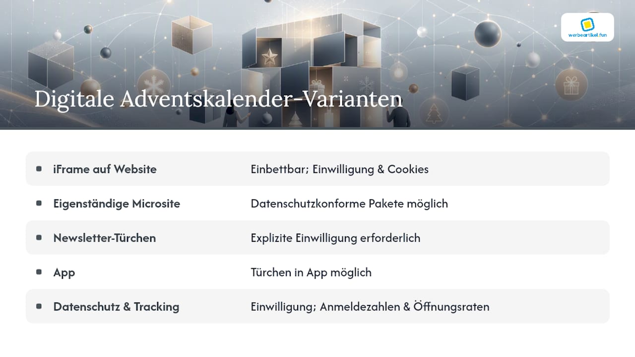 Übersichtsgrafik: Digitale Adventskalender im Vergleich – Varianten und Funktionen auf einen Blick