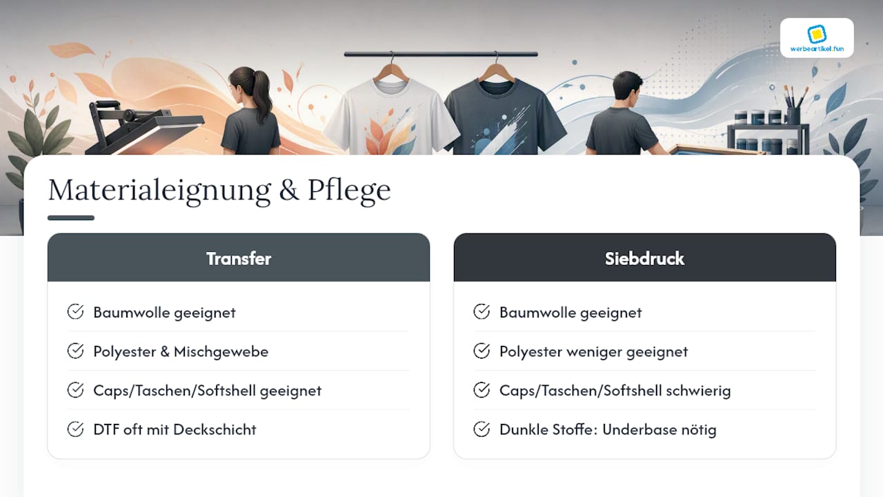Materialeignung, Druckstelle und Pflege: Was hält wie lange? — overview diagram