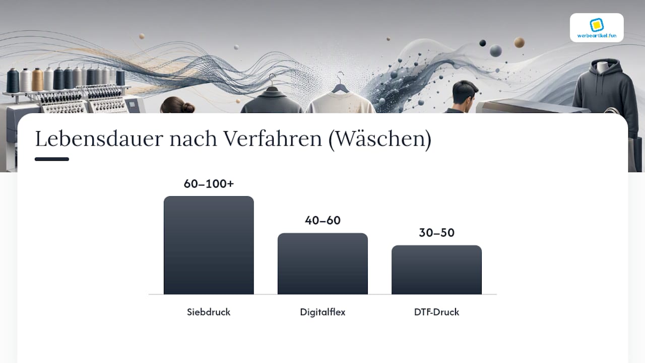 Stickerei vs. Druck: Wie haltbar sind die Verfahren wirklich? — overview diagram