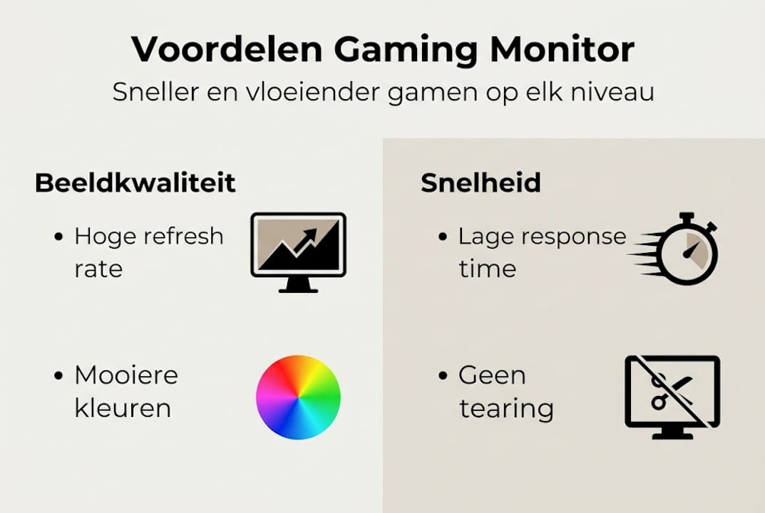 Overzichtelijke infographic: de voordelen van een gaming monitor op een rij