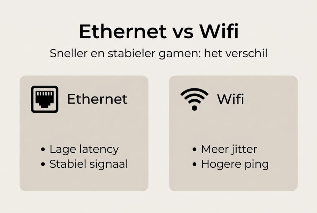 Infographic Ethernet vs Wifi bij gaming