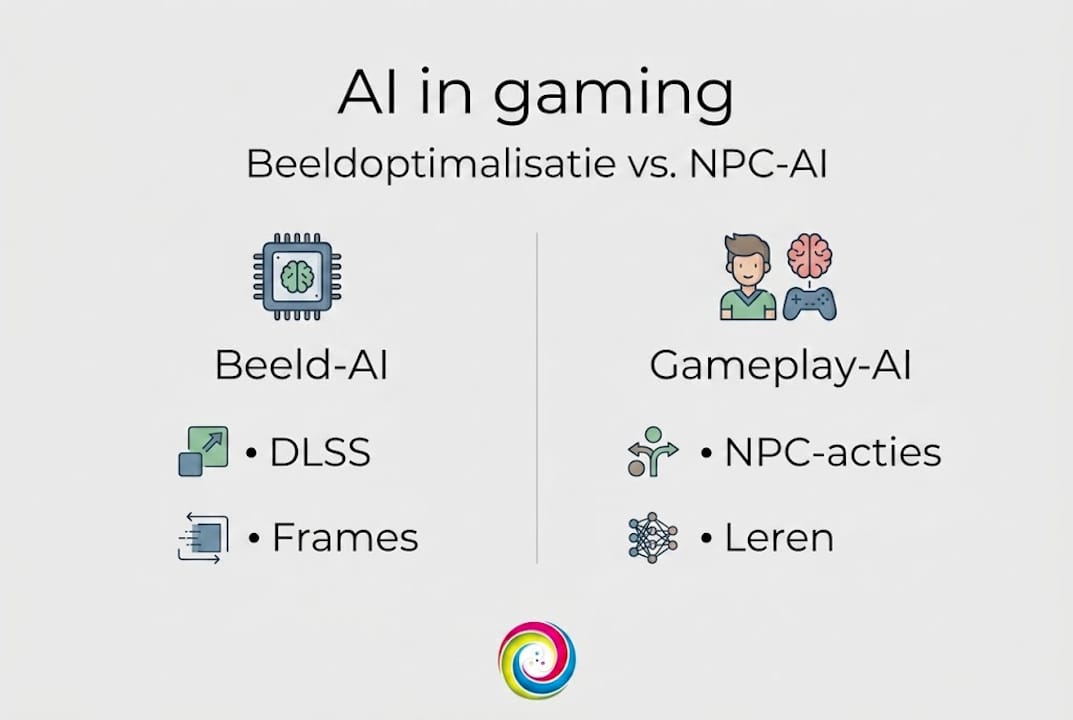 Infographic: hoe AI gaming naar een hoger niveau tilt met slimme NPC’s