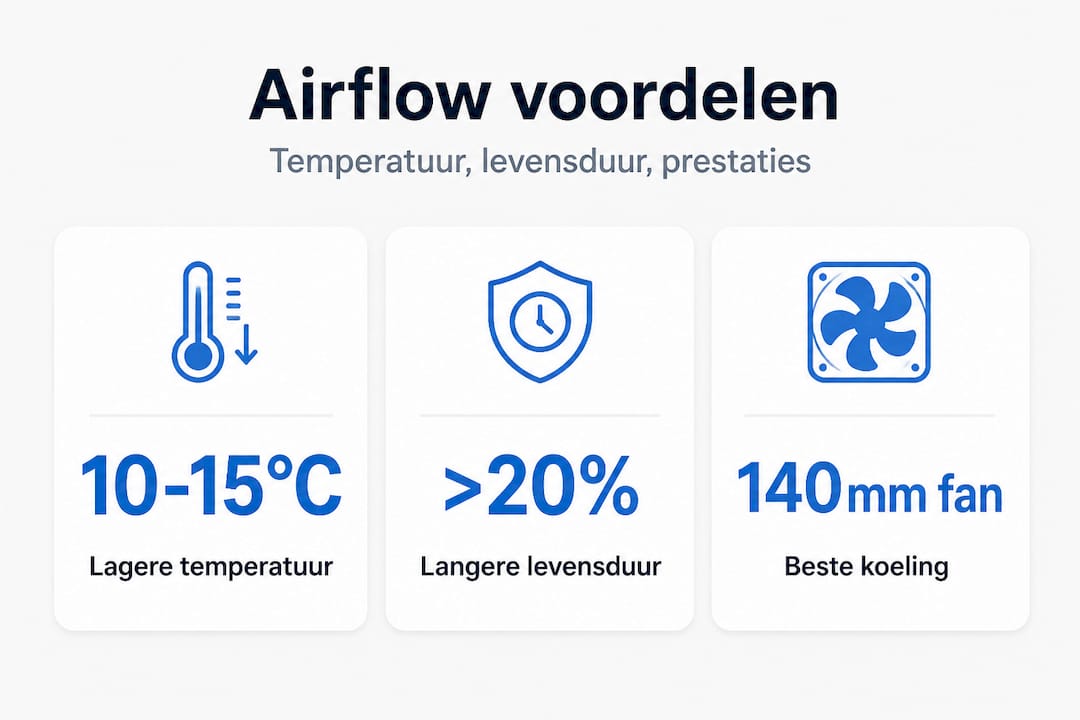 Infographic: de voordelen van goede airflow in je pc-behuizing