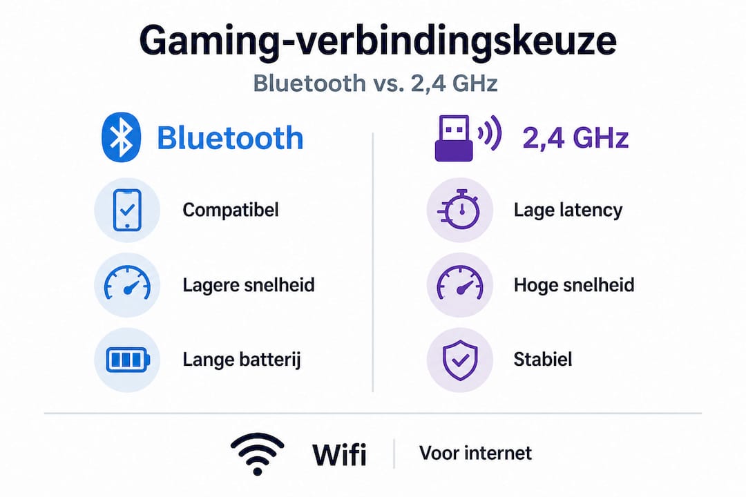Infographic: Bluetooth of 2,4 GHz – wat is de beste verbinding voor gamers?