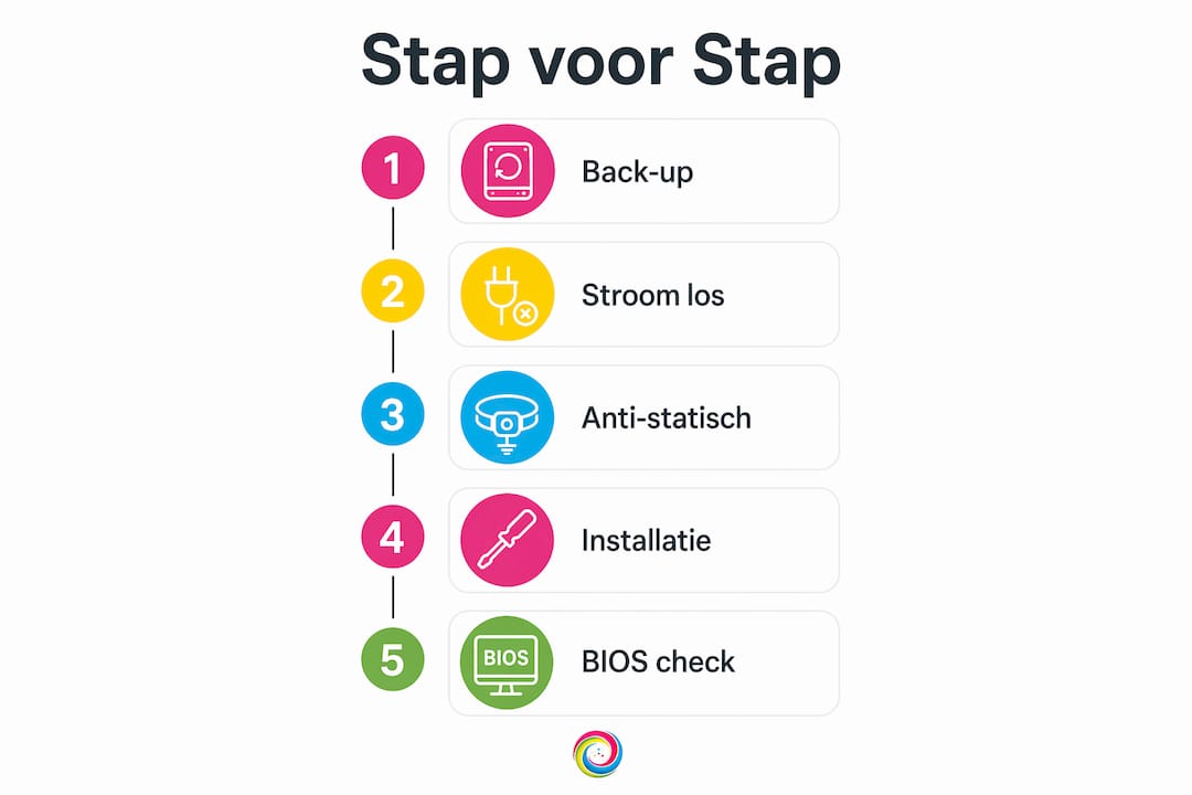 Infographic: Zo upgrade je stap voor stap je pc