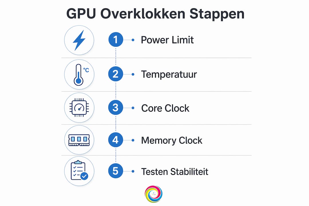 Infographic: stap-voor-stap je GPU overklokken