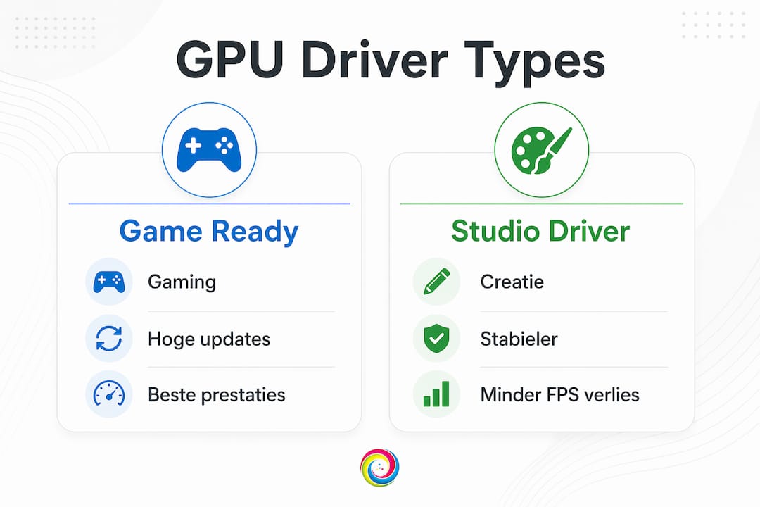 Overzichtelijke infographic: de verschillen tussen Game Ready- en Studio GPU-drivers op een rij