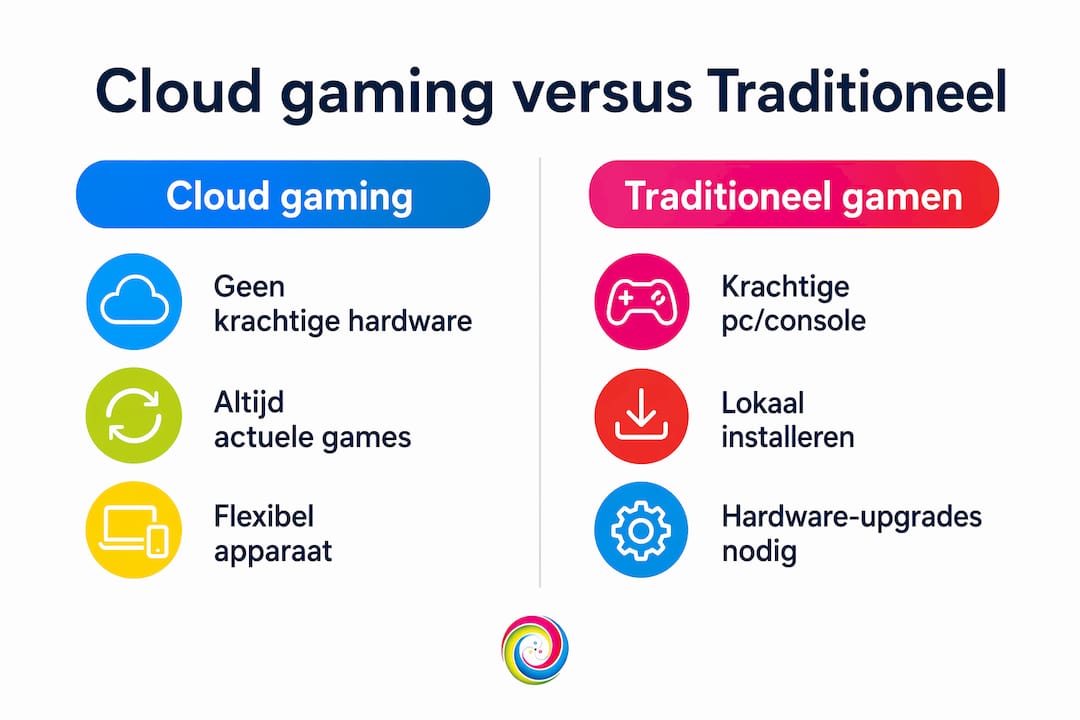 Overzicht: de verschillen tussen gamen in de cloud en traditioneel gamen op een rijtje