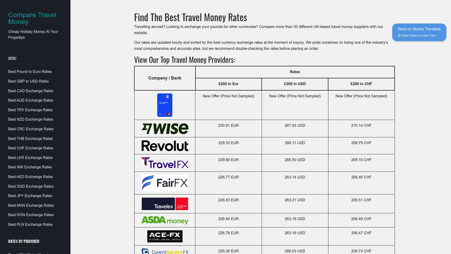https://comparetravelmoney.net