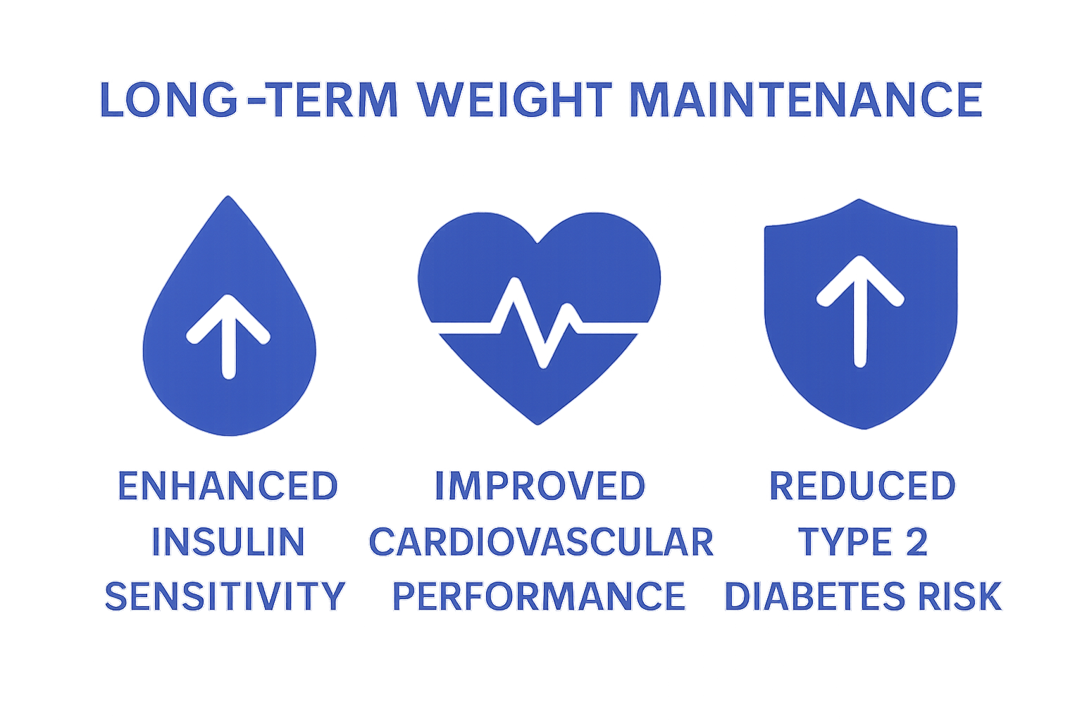 Infographic shows three icons: blood drop, heart, and shield, each representing health benefits of weight maintenance.