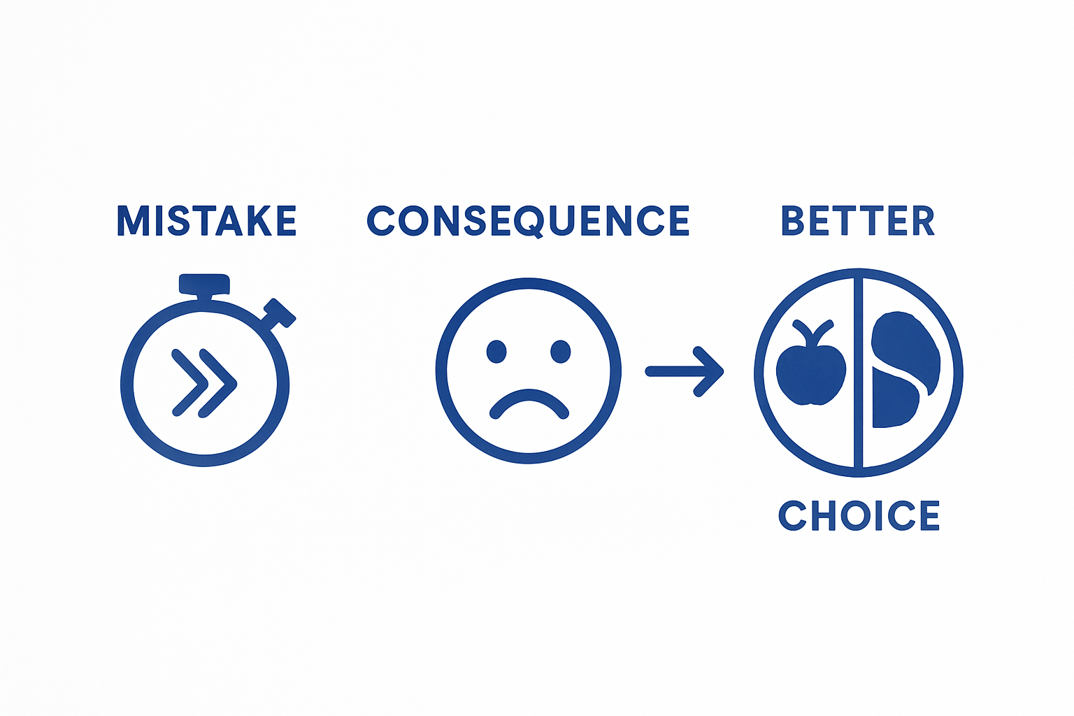 Infographic comparing rapid dieting mistake, health consequences, and balanced alternatives