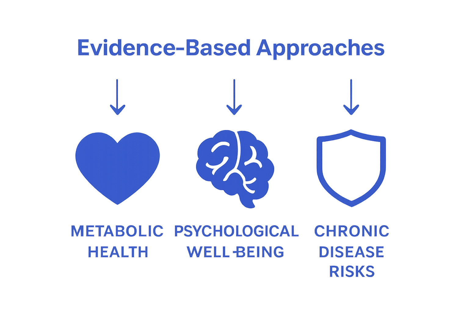 Infographic showing health benefits of evidence based weight loss