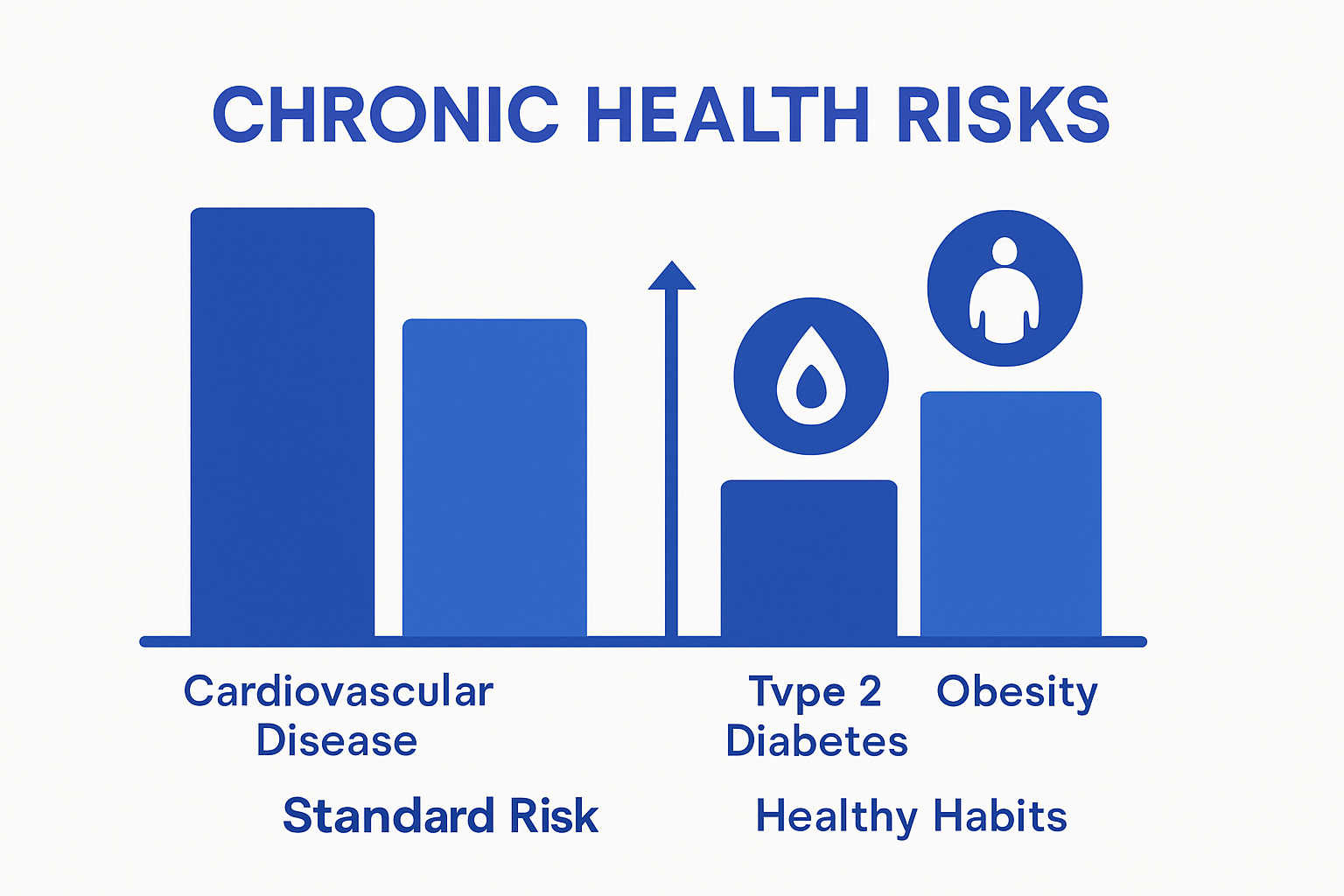 Bar chart showing risk reduction of diseases from healthy lifestyle changes
