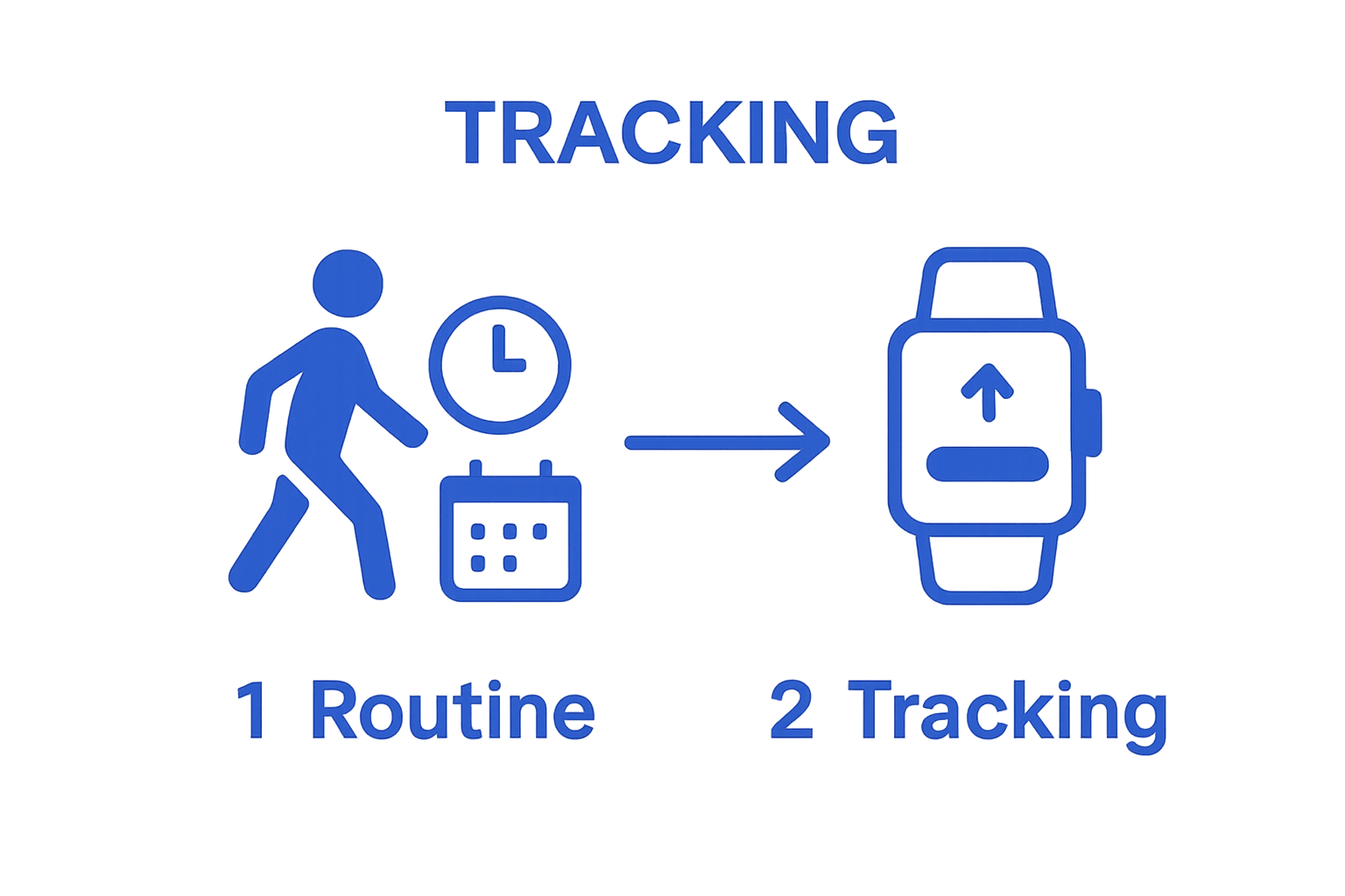 Visual showing two-step routine: walking schedule then tracking progress